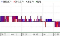 채권약세후횡보, 커브플랫..방향성탐색중