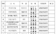 '2010년 건설의 날'.. 권홍사·강석대씨 금탑훈장