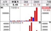 '최다 거래량' 242.5콜 123% 상승