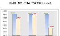 "서민경제 회복은 아직.." 상가점포 권리금 '하락일로'