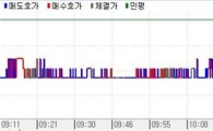 채권불스팁..외국인 대량매수