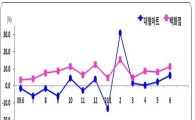 날씨·축구·세일..유통가 호재만발 매출쑥쑥