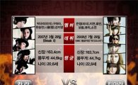 카라 vs 티아라, 대한민국 차세대 걸그룹은?