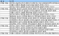 [부동산캘린더]7월 셋째주 성남, 음성 'LH 휴먼시아' 청약