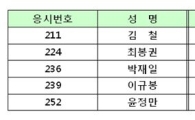 2010년도 수습도선사 최종합격자 10명 발표