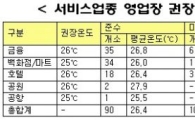 내주부터 권장온도 위반시 300만원 과태료