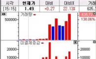 VKOSPI 4일째 상승 '21선 회복'