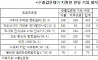 한일 기업간 해외 플랜트 사업 협력 증진