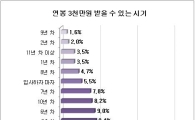 '연봉 3000' 받고싶으면.."5년은 일해라"