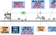 “출원서 내지 않고도 상표권 바꿀 수 있다”