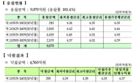 국고채교환 0.456조 낙찰, 응찰 0.907조 - 재정부