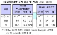 해외자원개발 '코리아파워'