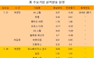 美 주요기업 실적발표 일정