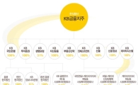KB금융 '조직안정ㆍ영업력 강화 택했다'