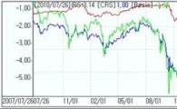 IRS↑ 채권연동..CRS↑ 차익성비드