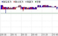 채권베어플랫..외인 매수 지지