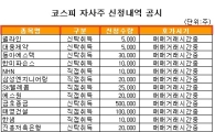 [표] 코스피 자사주 신청내역 공시 - 28일