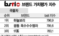[그래픽뉴스]하늘보리, 곡물차 브랜드 1위