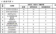 저공해車 구매비율 1위 대통령실..'꼴찌 국토부'