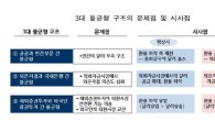 “KIC 스와프 시장 운용 허용해야”<삼성硏>