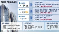 짝짓기 따라 리딩뱅크 순위 바뀐다