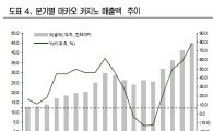 카지노株 상승 배경은..'글로벌 동조화' 