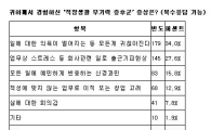 연일 이어지는 무더위..업무 지장 '극심'