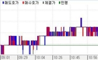 채권 이틀연속 베어플랫..외인 순매도 지속