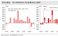 [증시전망]시장 관심은 FOMC