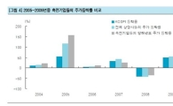 '턴어라운드주'에 주목하라<한국證>