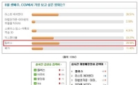 액션코미디 '킬러스', 실시간 검색순위 1위 '관심↑↑'