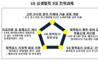 LG, '그린 신사업 공동개발' 등 '상생 5대 전략' 발표