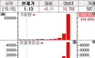 235콜 11% 상승+215풋 40% 하락