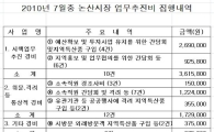 공개된 단체장 ‘업무추진비’를 살펴보니...