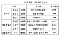 가을 이사철 9월, 입주물량도 '풍성'