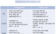 "지역발전 멀리봐야...정책·추진체계 보강필요" 