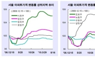 '더 떨어질 곳이 없다?' 서울 집값 보합권 지속