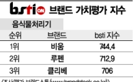 [그래픽뉴스]비움, 음식물처리기 브랜드 1위