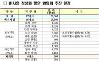 경기도, LH사업 정상화 방안 협의회 추진