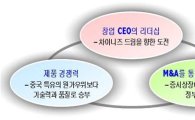 "中 신흥기업, 더이상 후발주자가 아니다" <삼성硏>