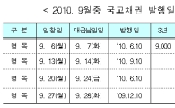 9월 사상 첫 물가연동국고채 교환 실시