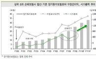 손보株, '성장-수익-저평가' 투자 매력 3박자 갖췄다 