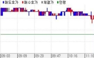 채권약보합 커브플랫..수급이 악재저지