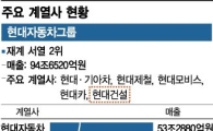 하나되는 범현대가..名家재건 꿋꿋한 '맏형의 길'