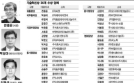강소기업 키우는 고부가기술 경연장