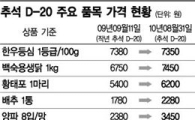 "수박·배 2배 껑충... 차례상에 과일 없다"