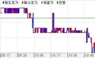 채권강세..금리동결vs인상뷰 팽팽 등락장