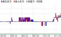 채권 베어스팁..이번주 롤러코스트장세