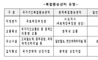 교통수단 간 환승 쉬워진다..'복합환승센터' 개발