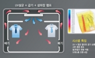 집안 습기·냄새 걱정 끝… 롯데건설 ‘클린 시스템’ 개발